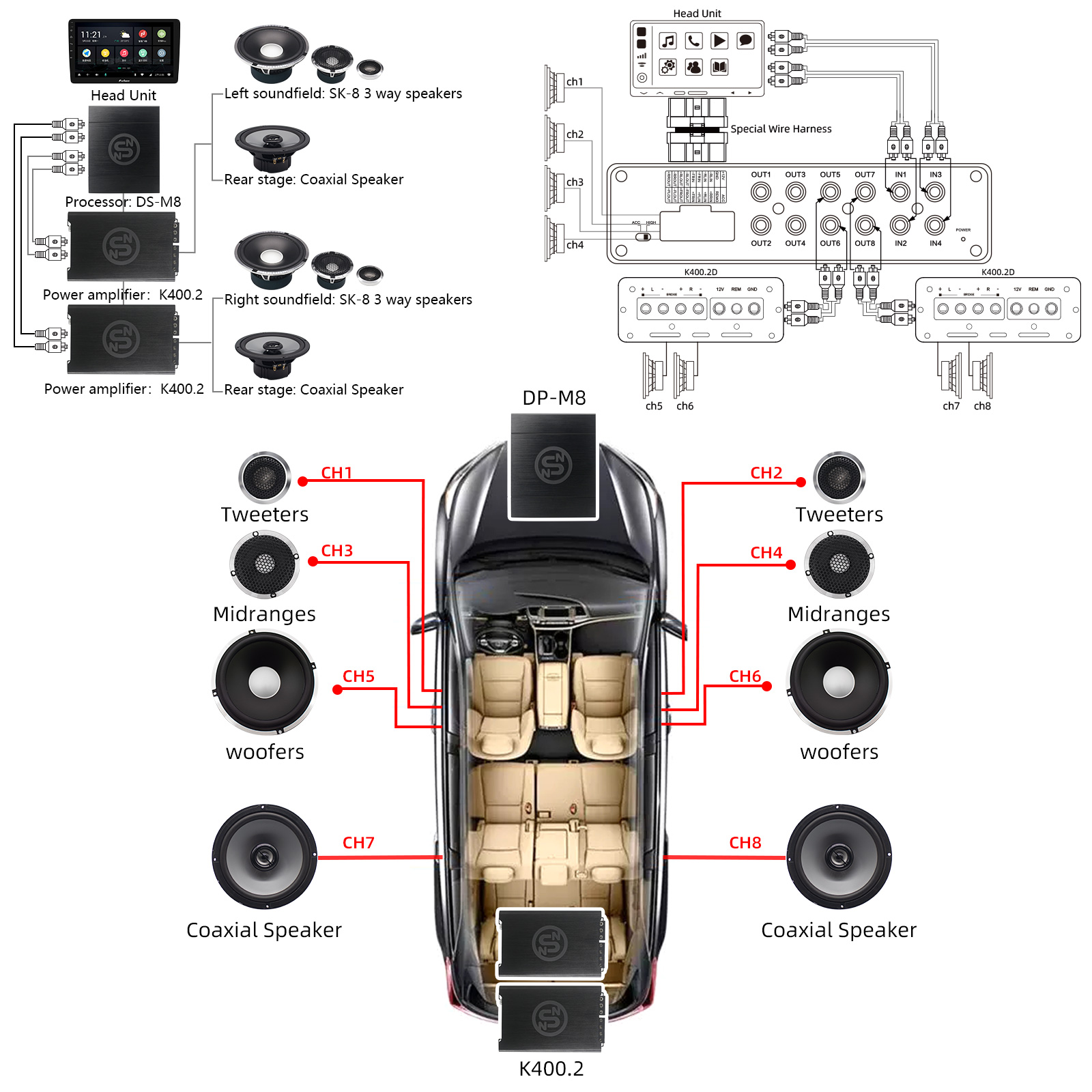 Amplificador de Áudio Automoti - Audio Music Equalizer avaliação e preço
