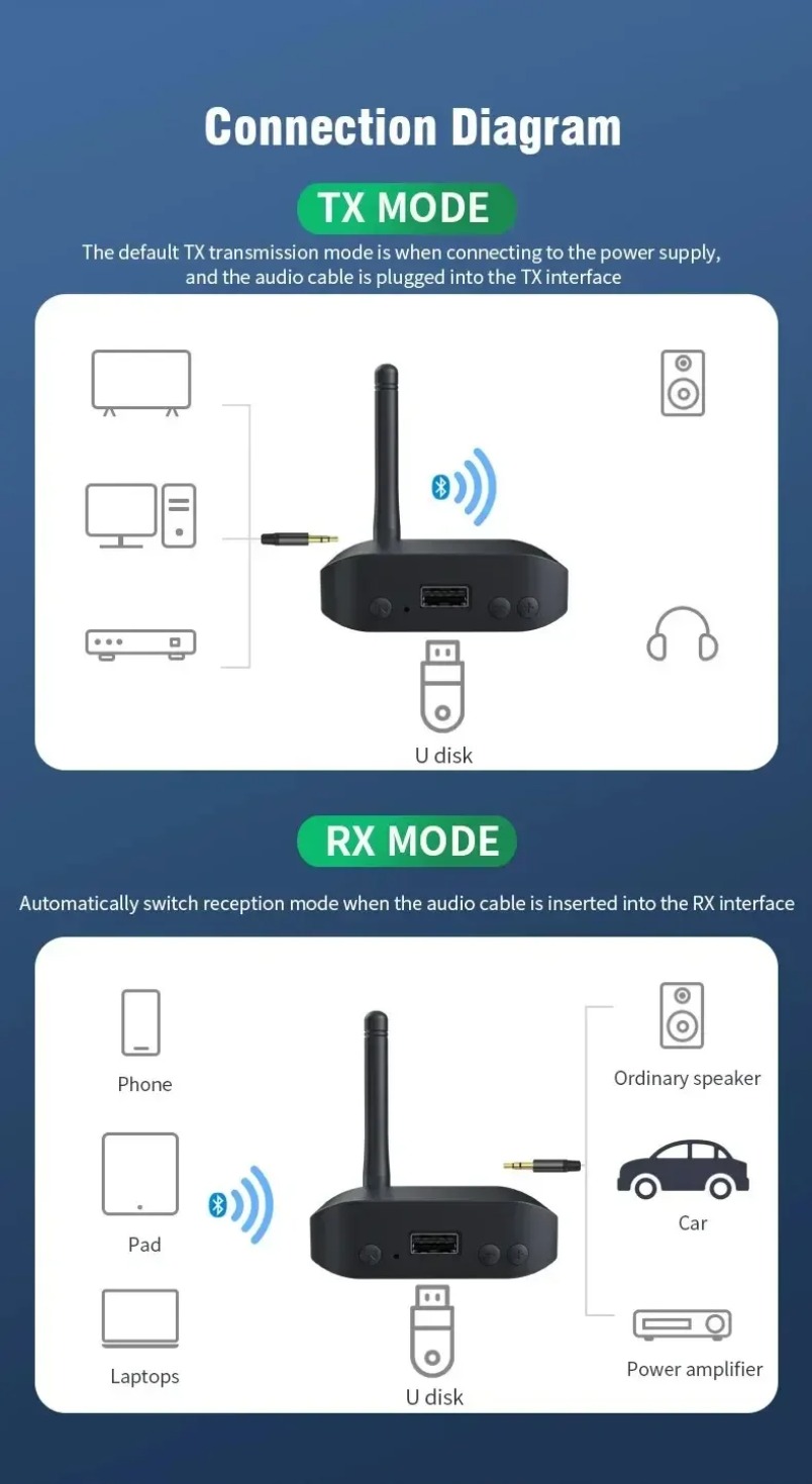 Adaptador Bluetooth para Caixa - Audio Music Link avaliação e preço